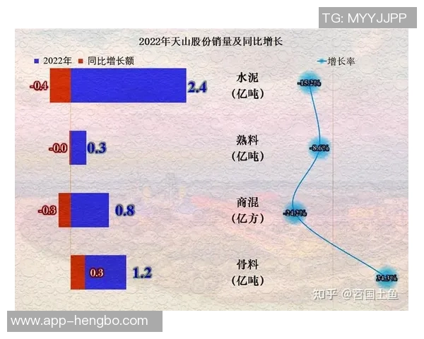 小杨带动开拓者周边商品热销销售额同比激增813